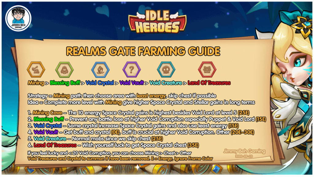 Gate guide